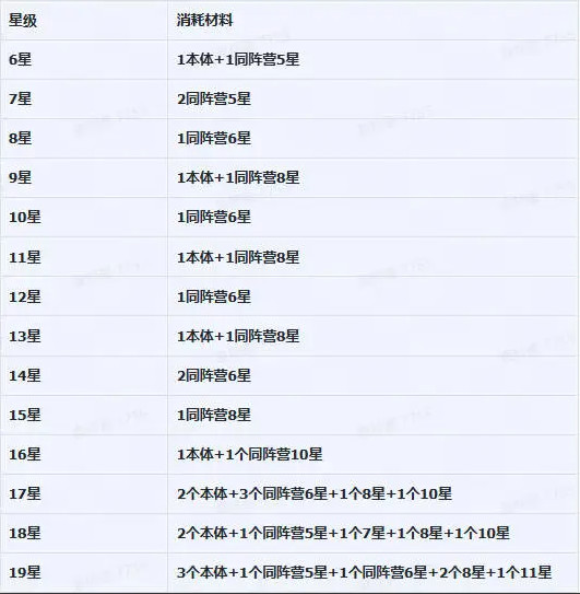 王者将魂手游