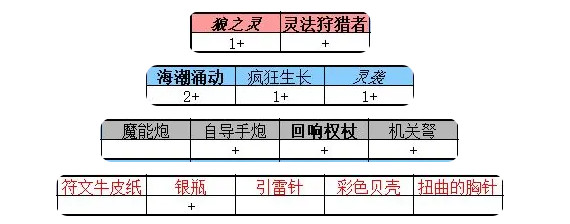 恶魔秘境手游