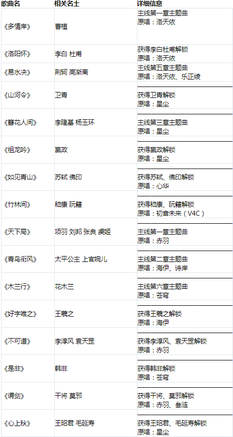 忘川风华录手游