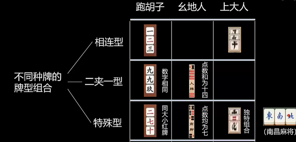 湖南字牌跑胡子最新版本