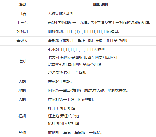来趣广西麻将手机版